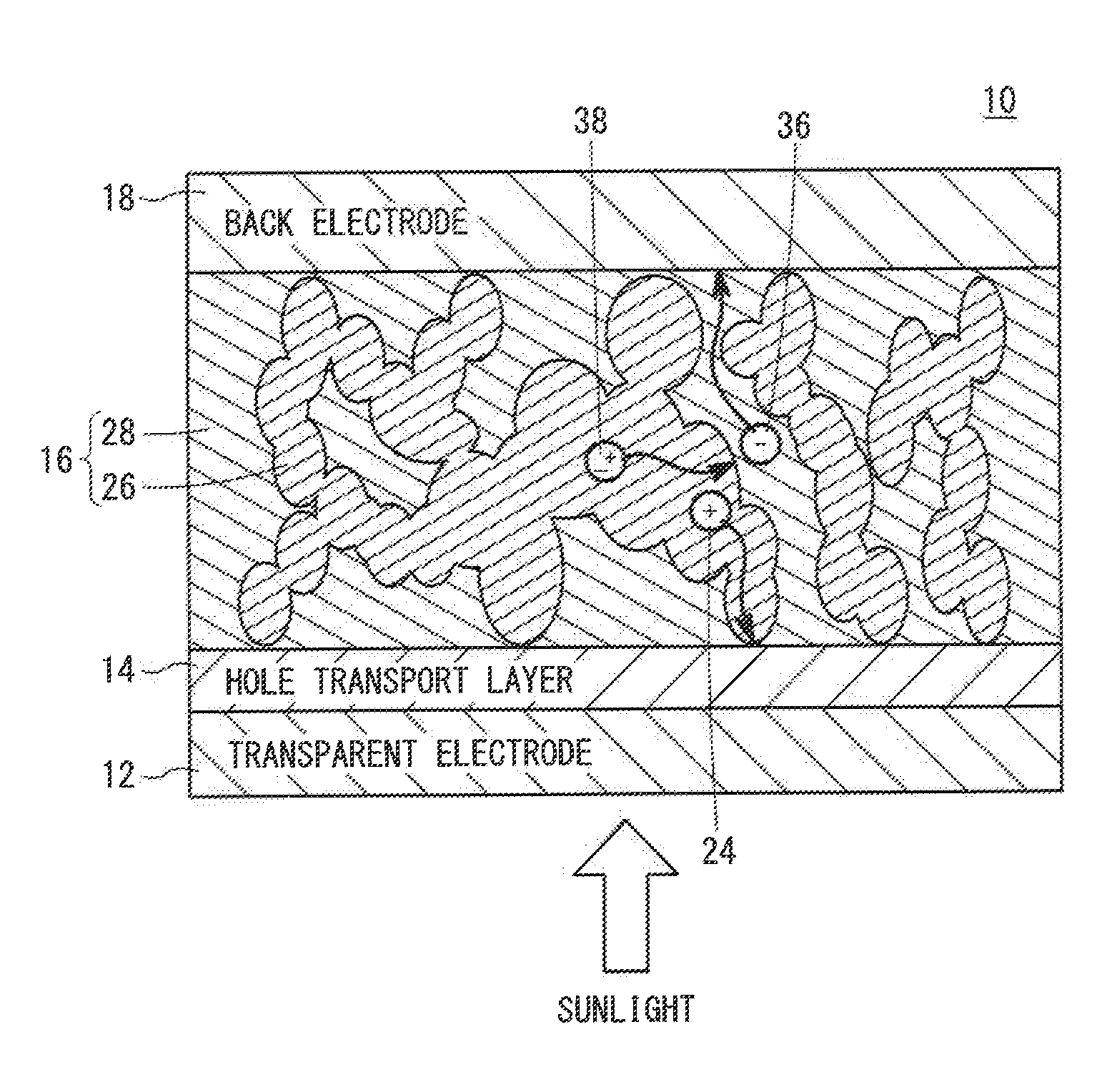 Photoelectric Conversion Material, Method For Producing The Same, And Organic Photovoltaic Cell Containing The Same