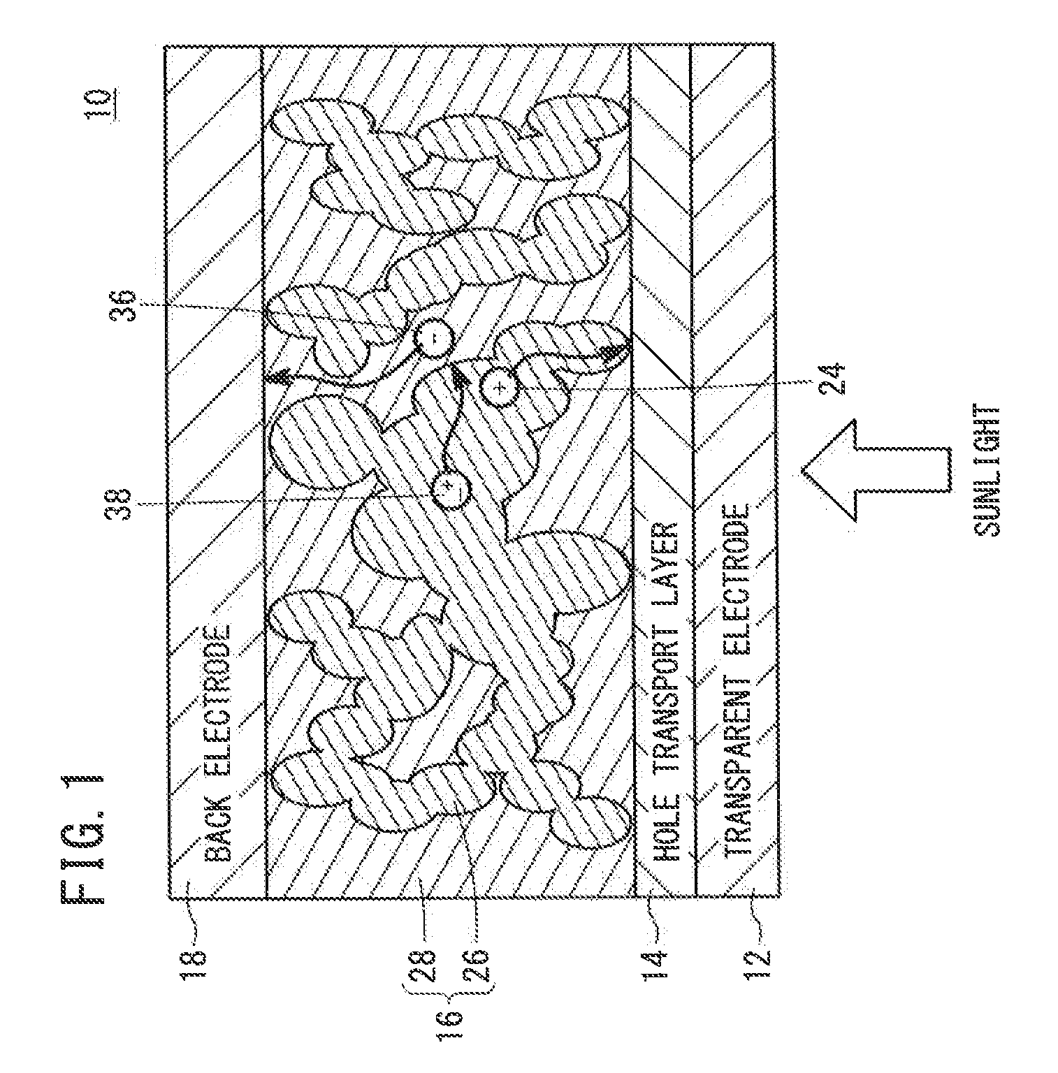 Photoelectric Conversion Material, Method For Producing The Same, And Organic Photovoltaic Cell Containing The Same