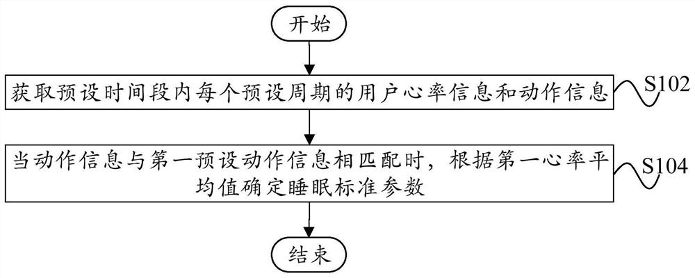 Sleep state discrimination method, device, computer equipment and readable storage medium