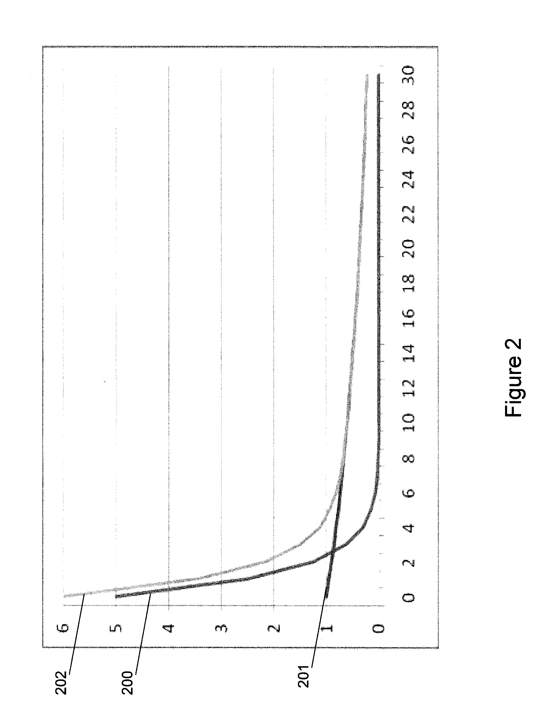 Method for recommending enterprise documents and directories based on access logs