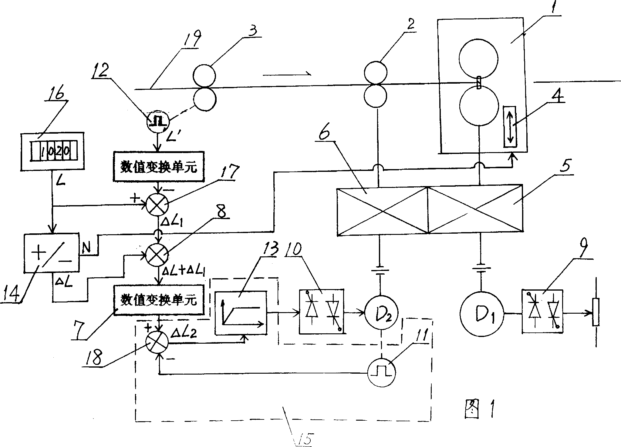 Sheet metal and sheet metal strip shearing system with variable speed feeding device