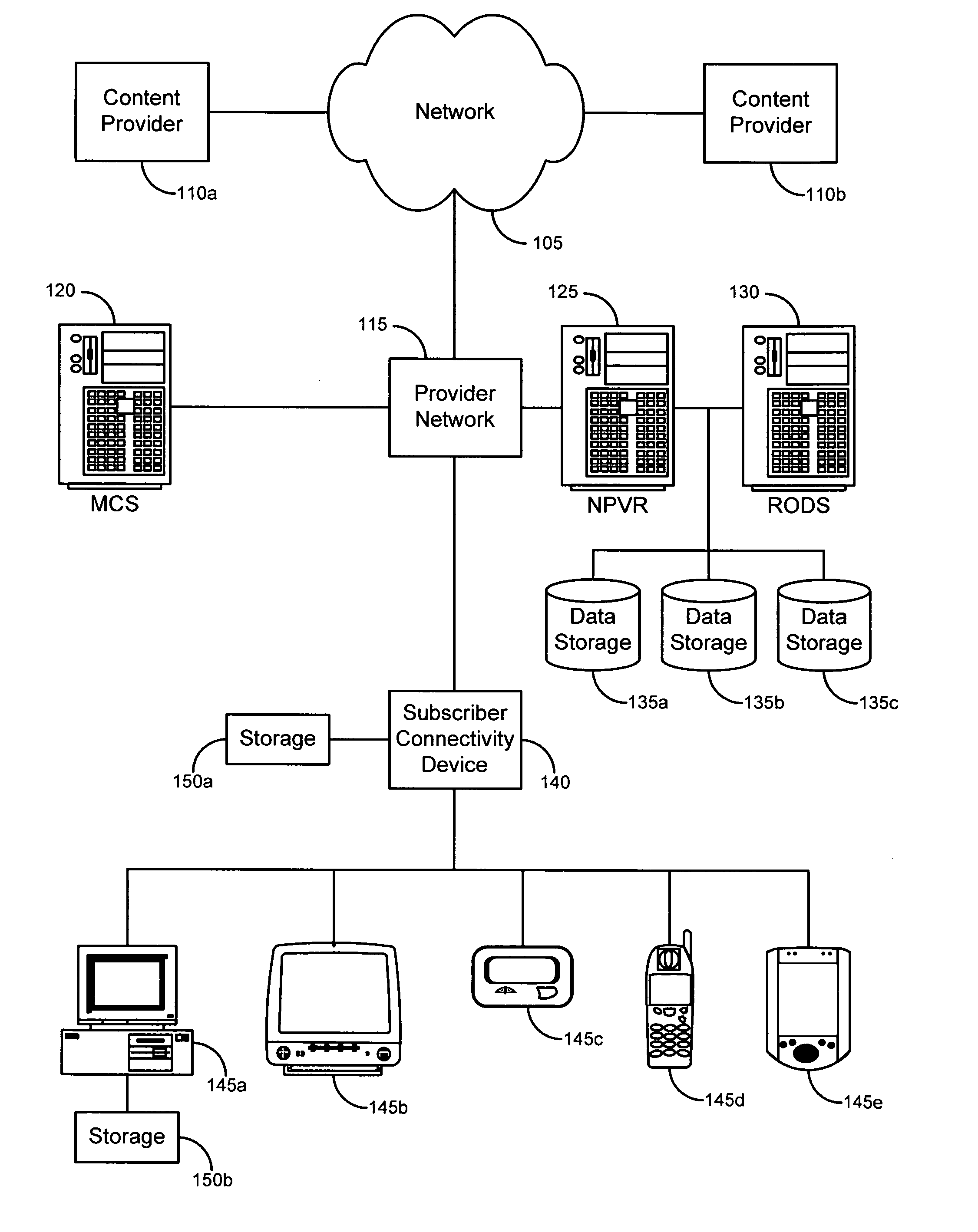 Networked PVR system