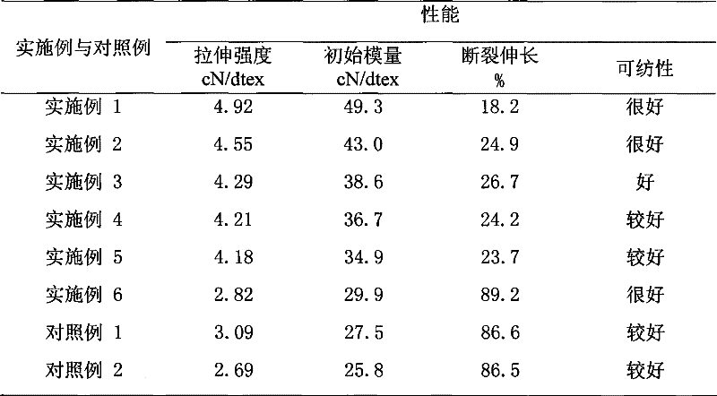 Method for preparing polyester/nano calcium carbonate mixture