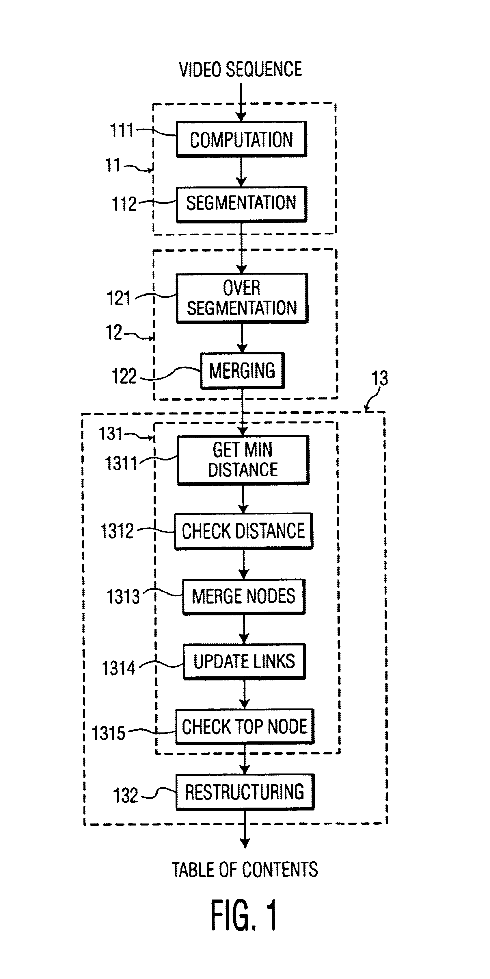 Automatic extraction method of the structure of a video sequence