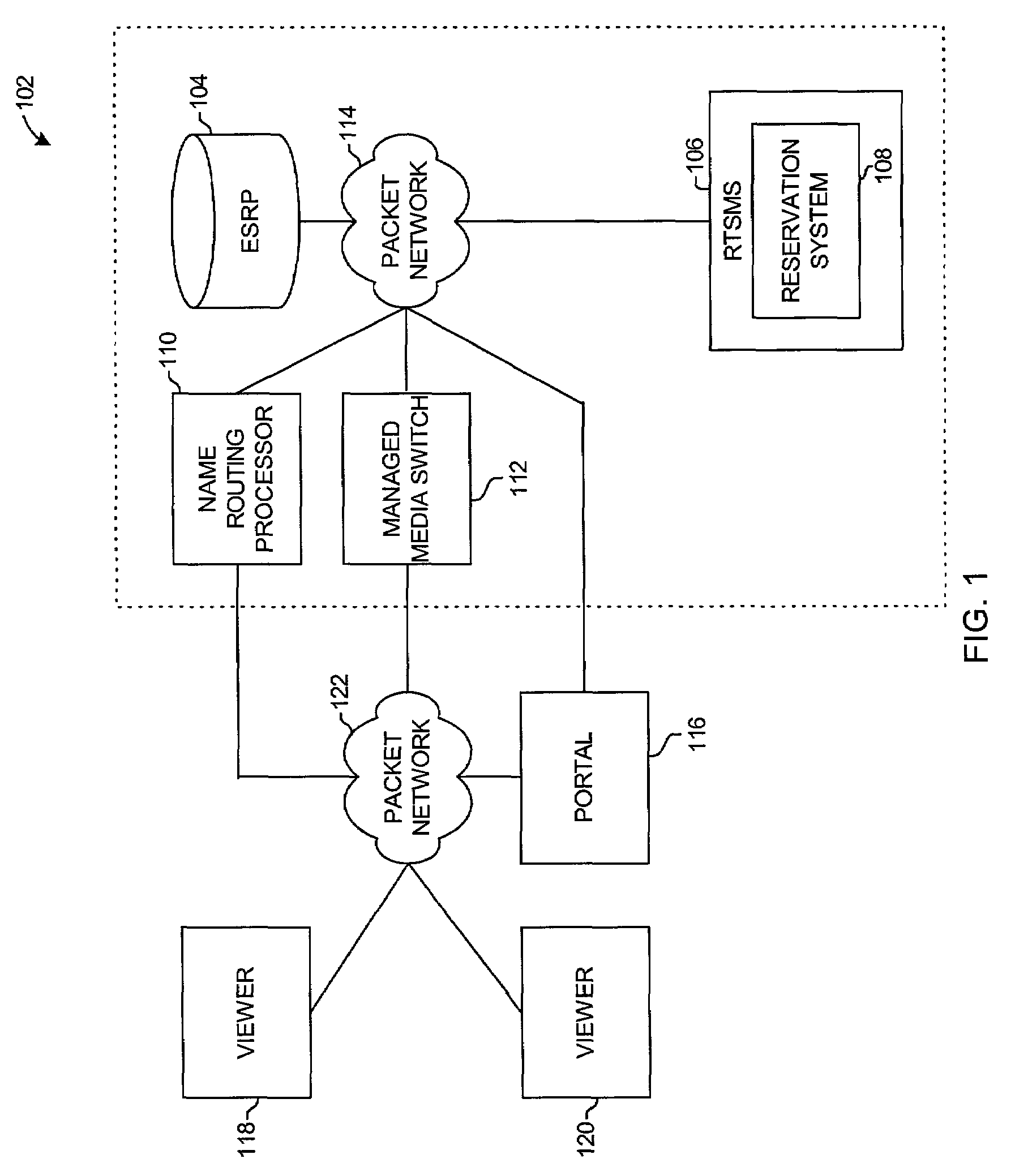 System and method for routing media