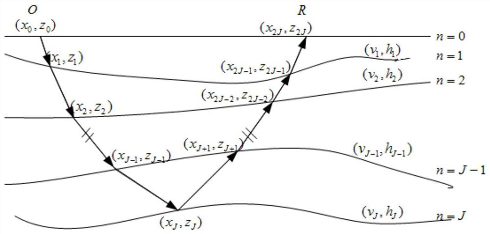 Seismic wave forward modeling method and device between two points