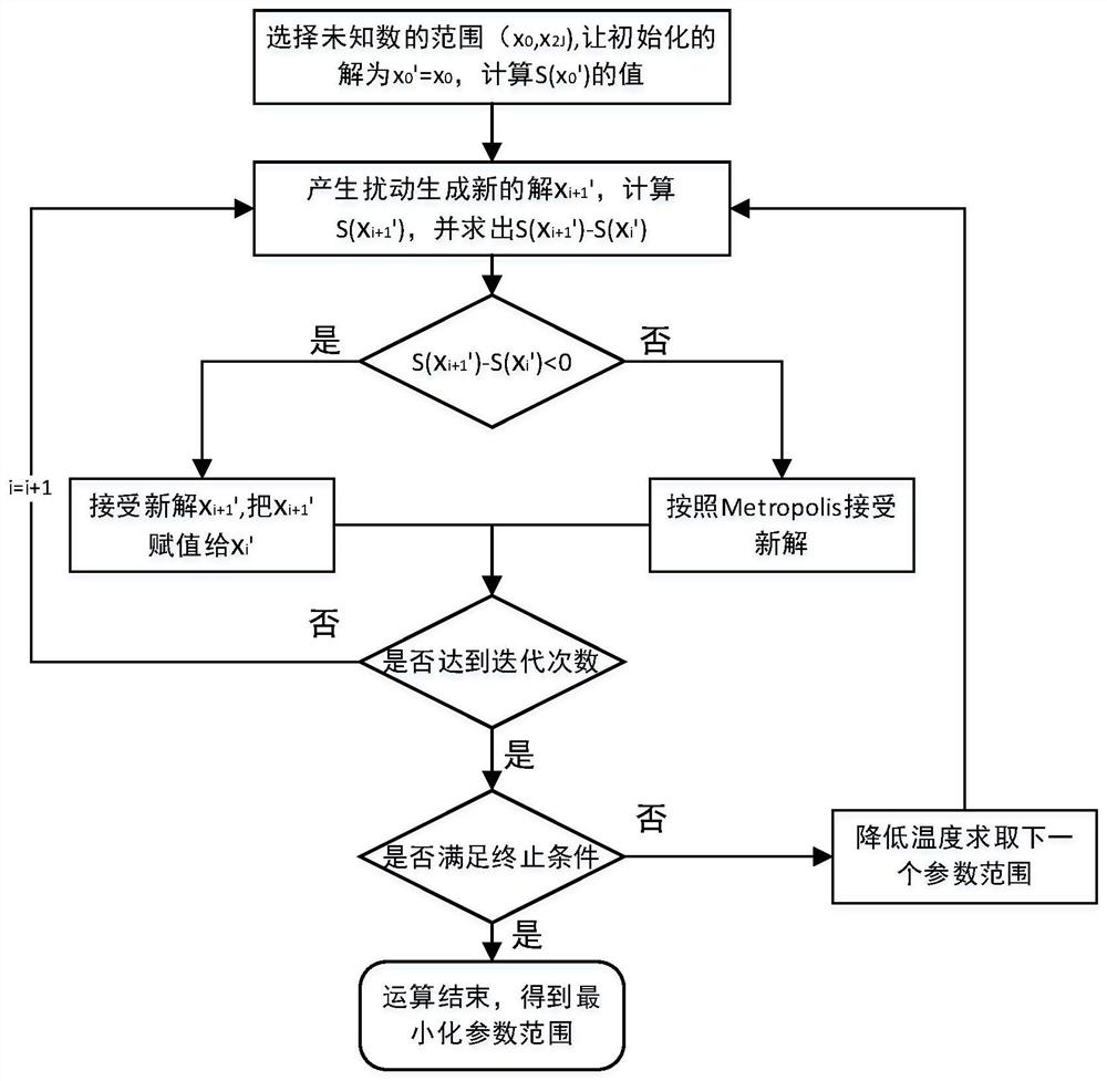 Seismic wave forward modeling method and device between two points