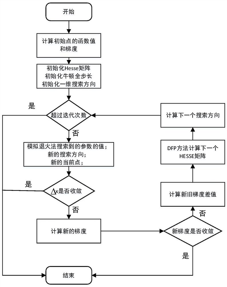 Seismic wave forward modeling method and device between two points