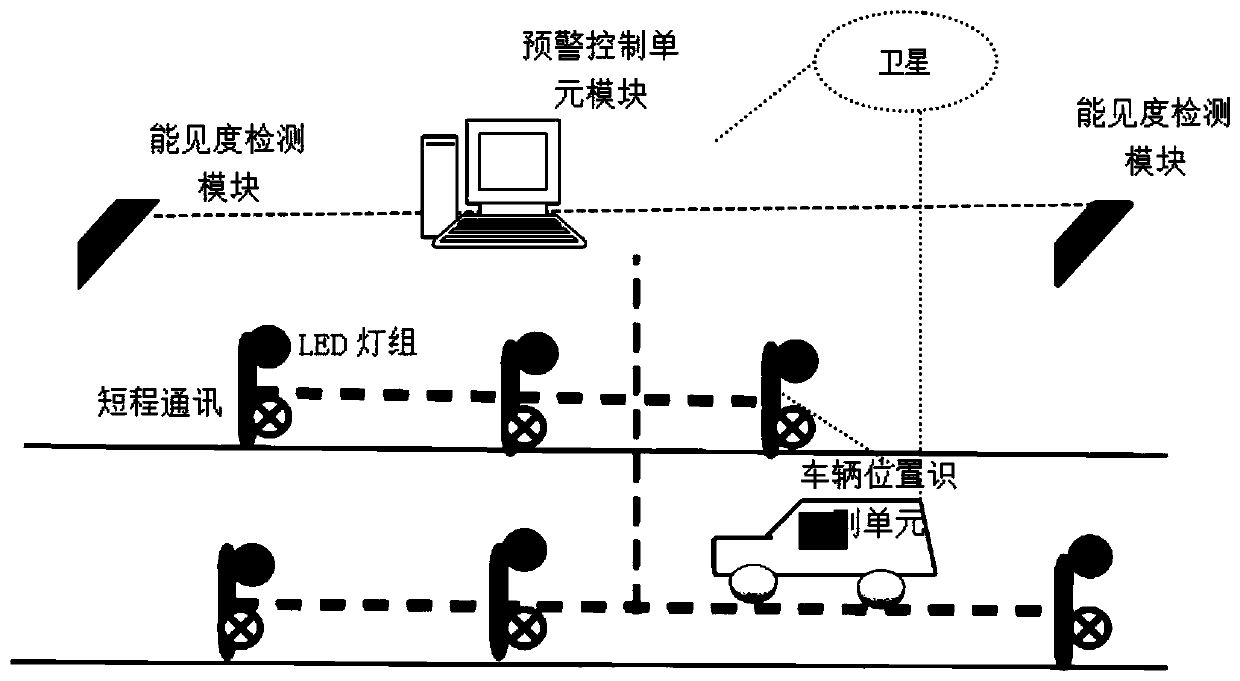 Vehicle road early warning system for improving traffic safety in fog region of highway
