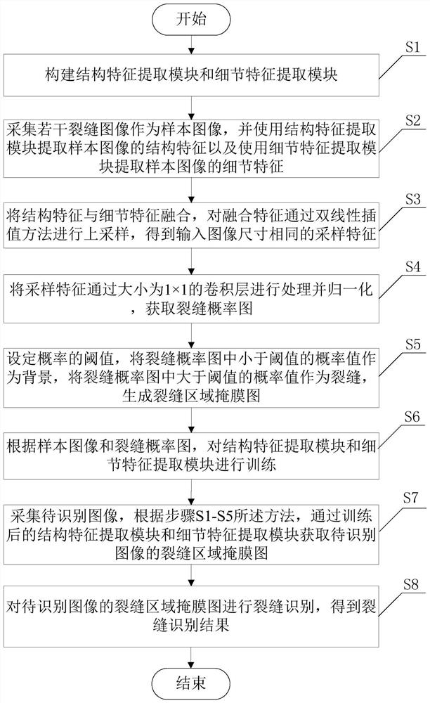 Crack recognition method and device based on neural network, equipment and storage medium