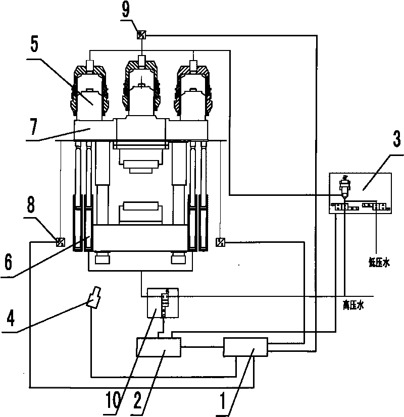 Self-adaptive pre-control method for movable beam position of oversize water press