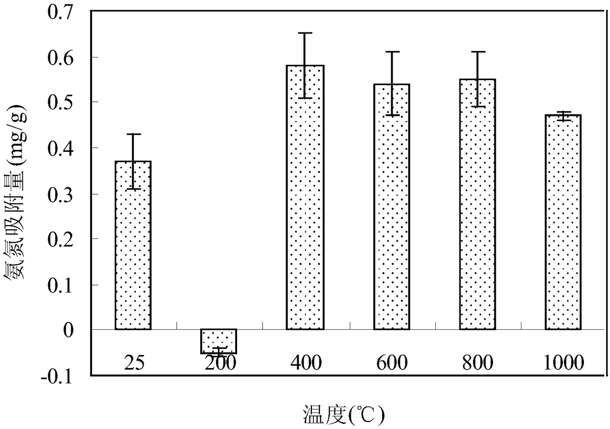A method for preparing sediment covering material from water purification plant sludge as a resource