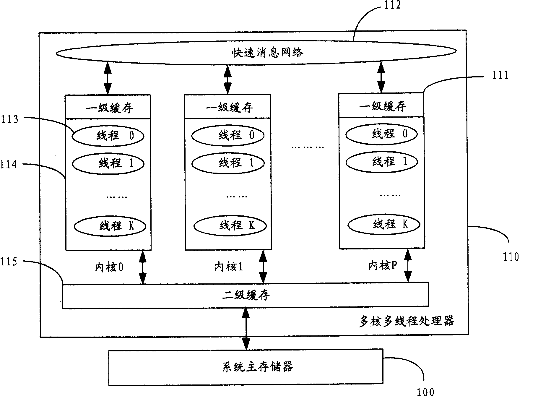 Multithreading processor dynamic EMS memory management system and method