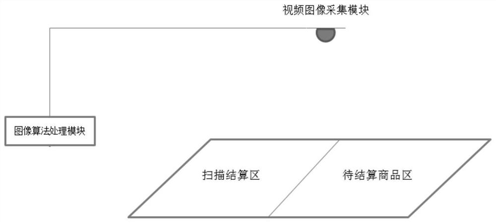 Cashier behavior monitoring method and device