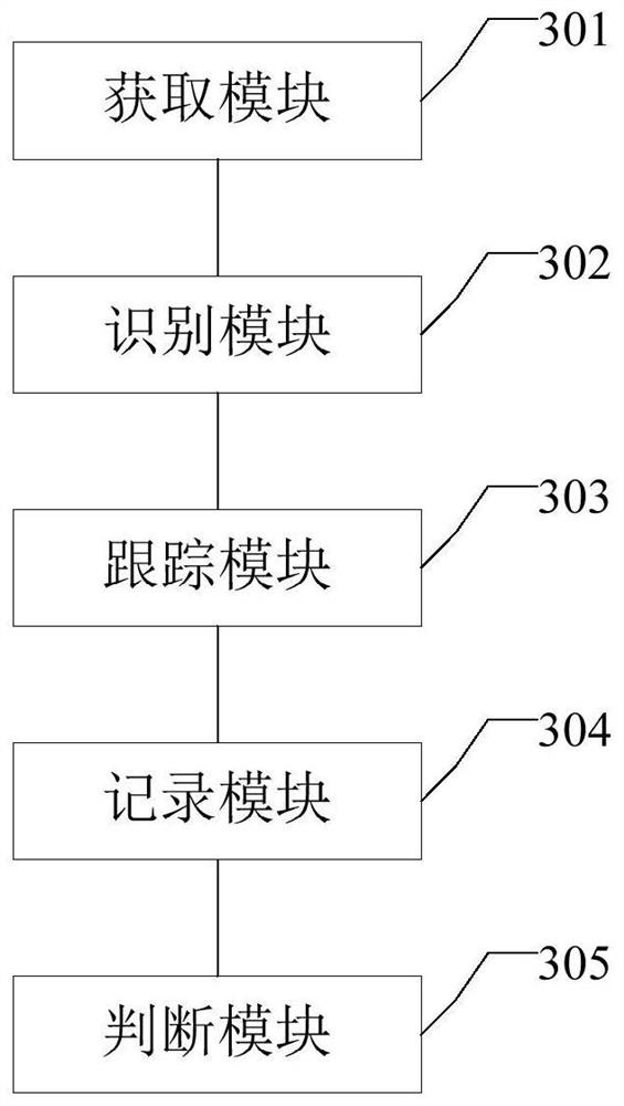 Cashier behavior monitoring method and device