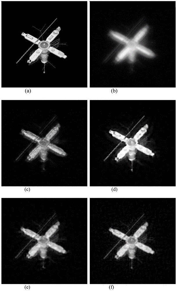 Turbulence-degraded image blind restoration method based on edge prediction and sparse ratio regular constraints