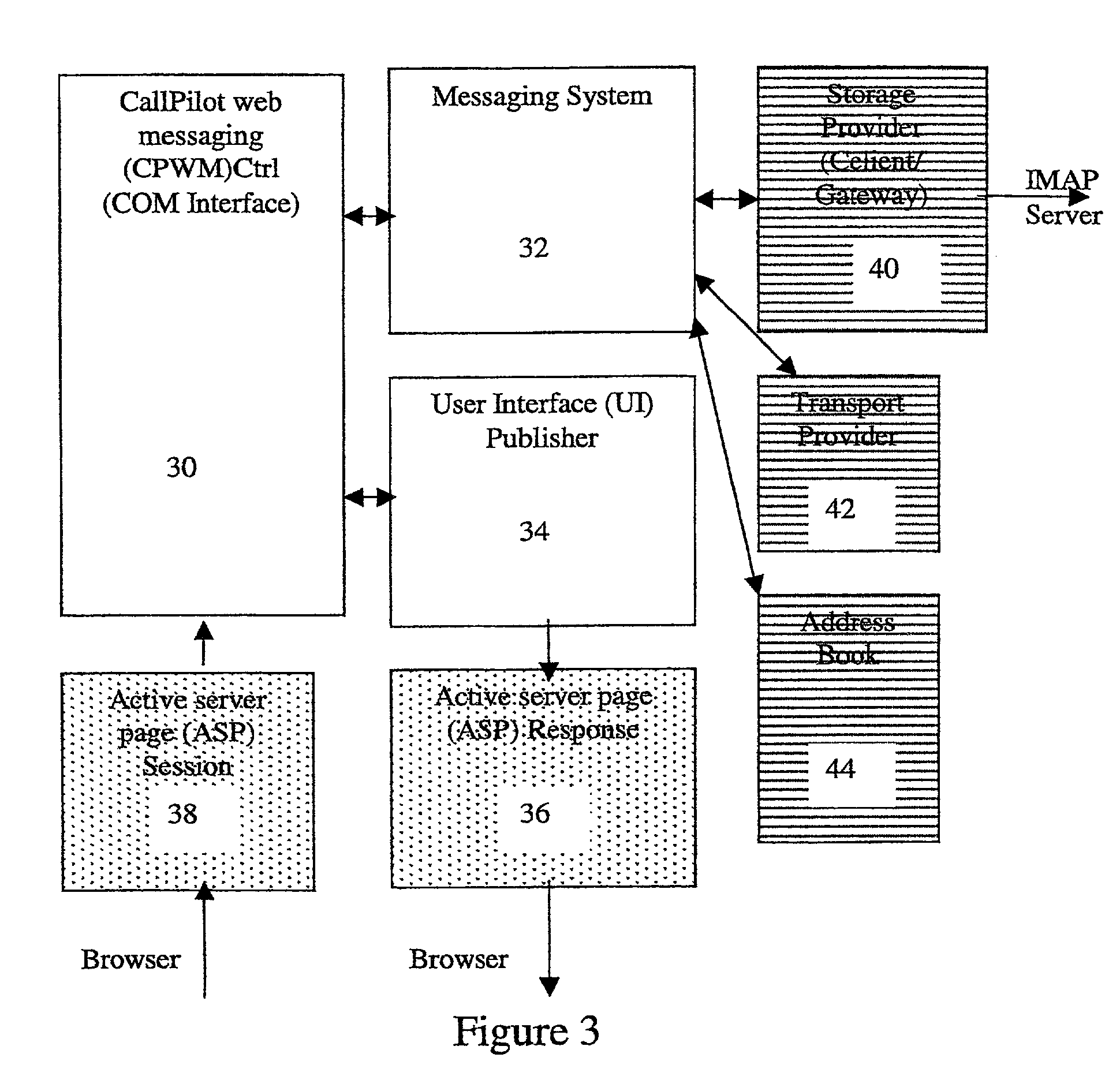 Providing access to a plurality of e-mail and voice message accounts from a single web-based interface