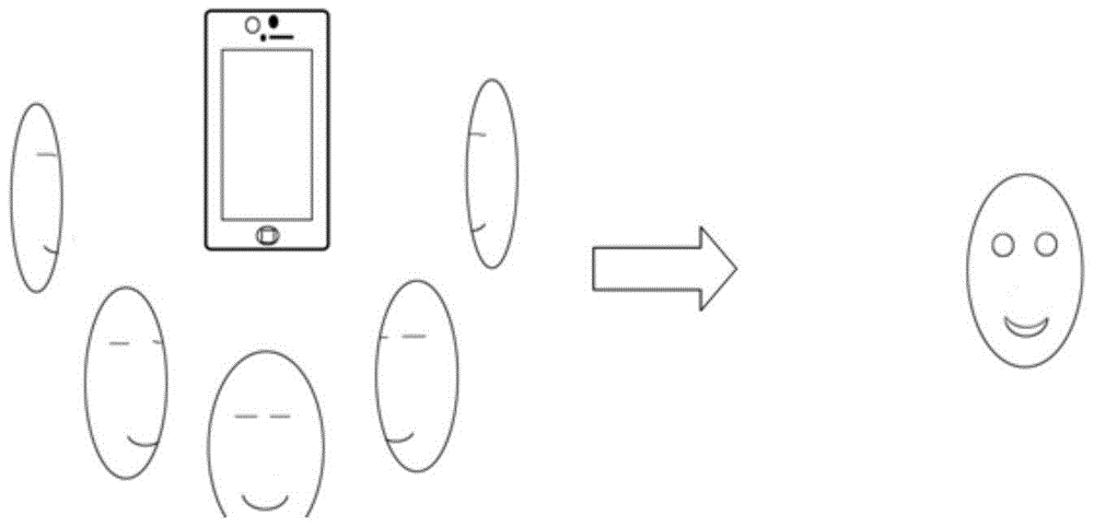 3D face reconstruction method based on multi-view mobile phone selfie images