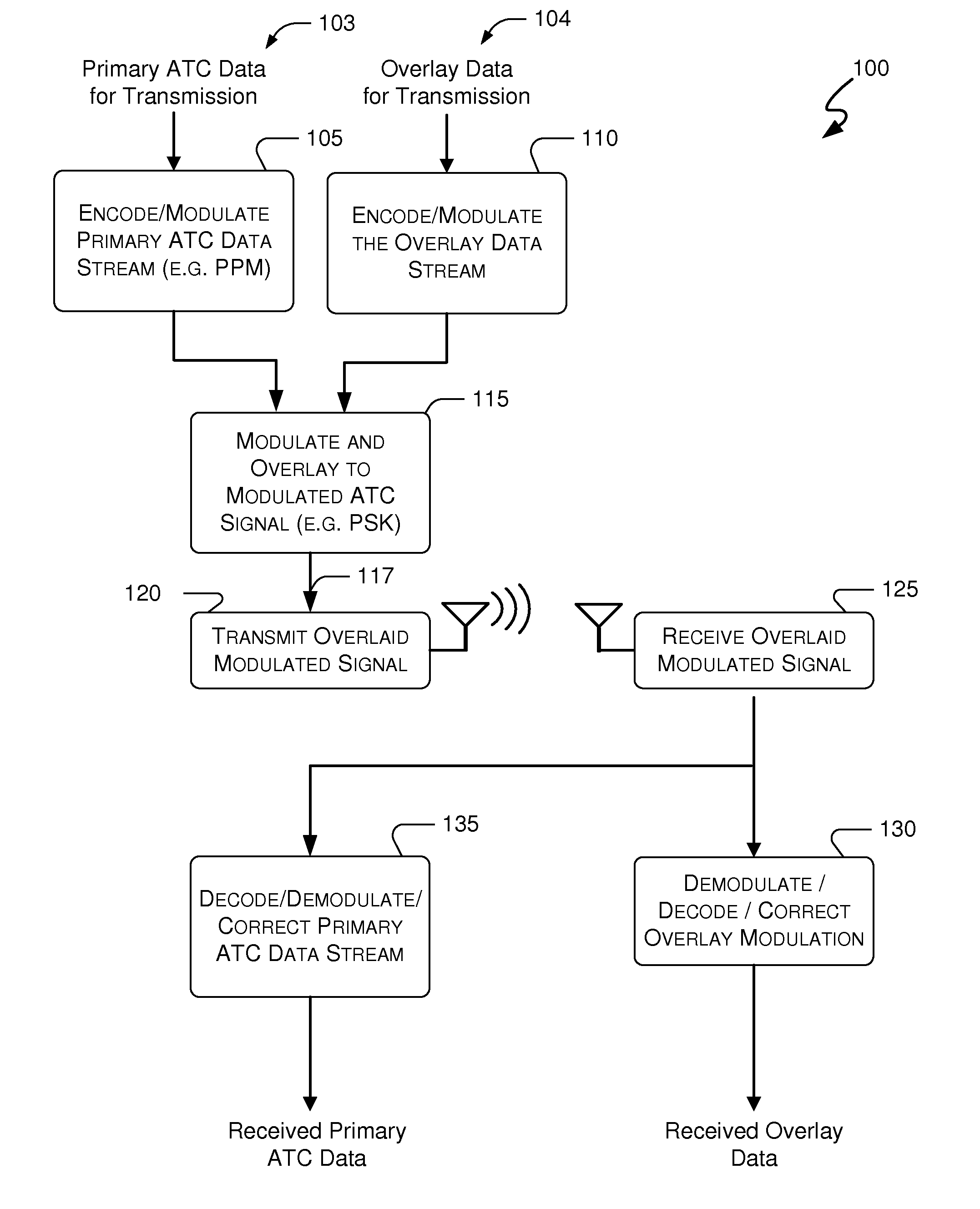 Systems and Methods for Providing ADS-B Mode Control Through Data Overlay