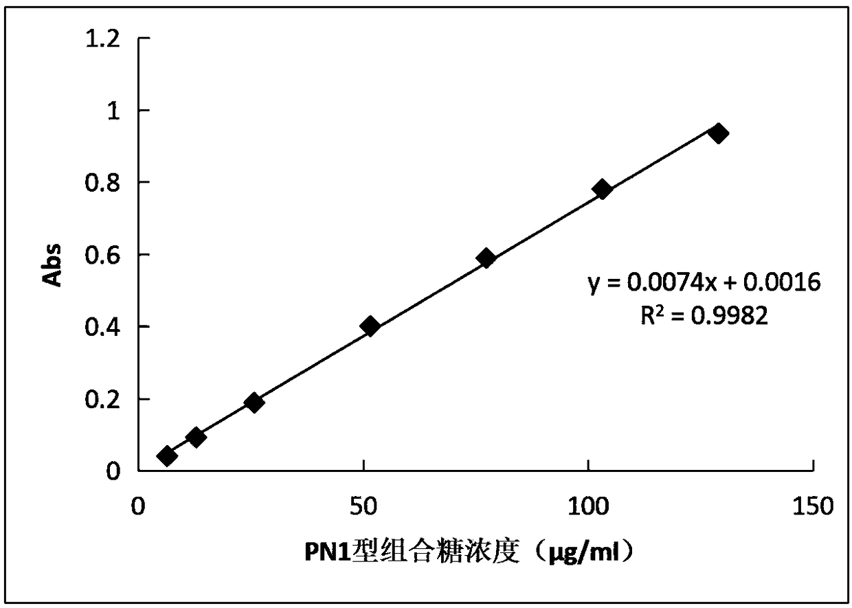 Method for determining free polysaccharide in streptococcus pneumoniae capsular polysaccharide conjugate