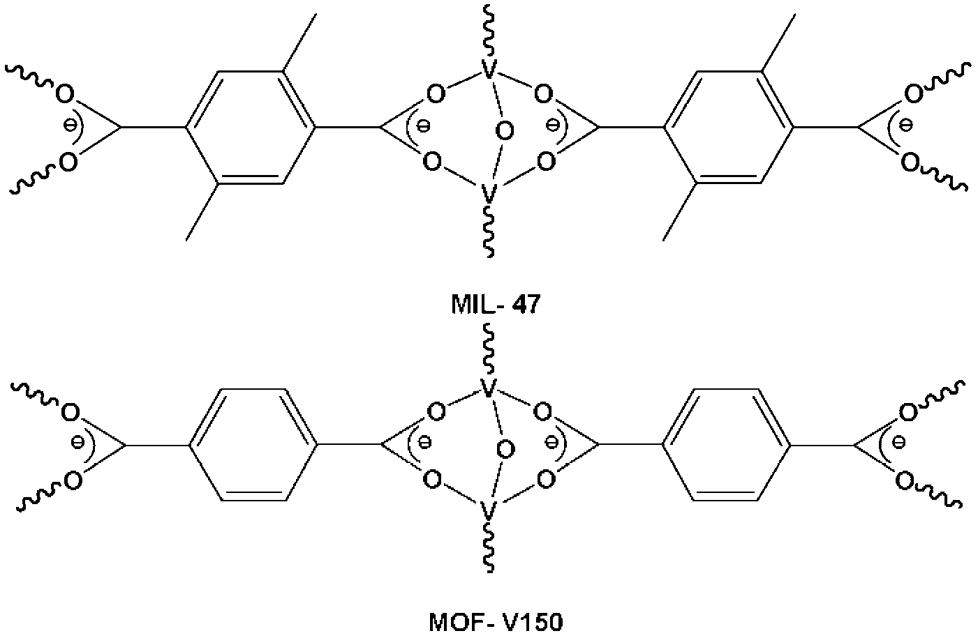 Functionalization of organic molecules using metal-organic frameworks (mofs) as catalysts