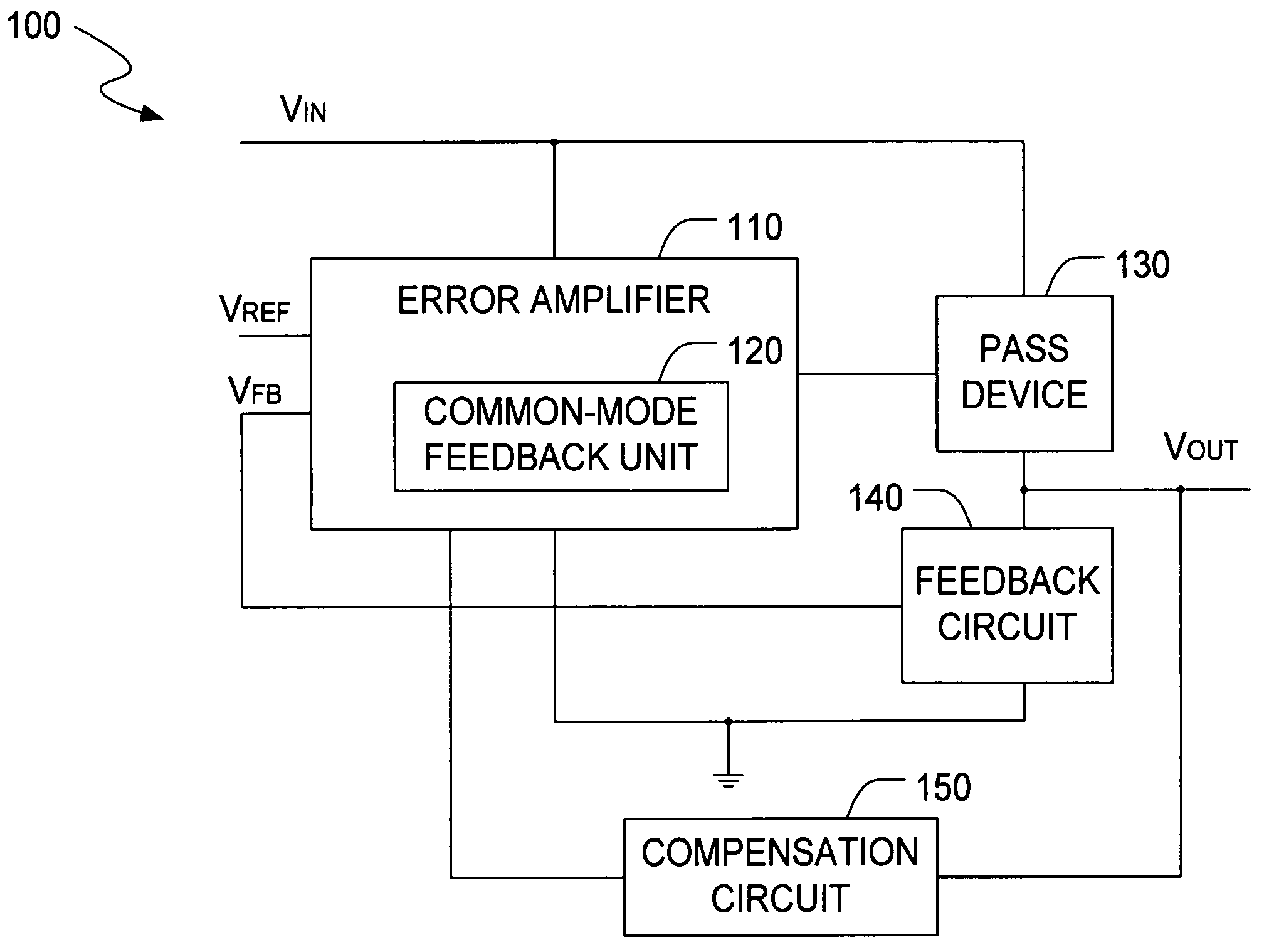 Low drop-out voltage regulator with common-mode feedback