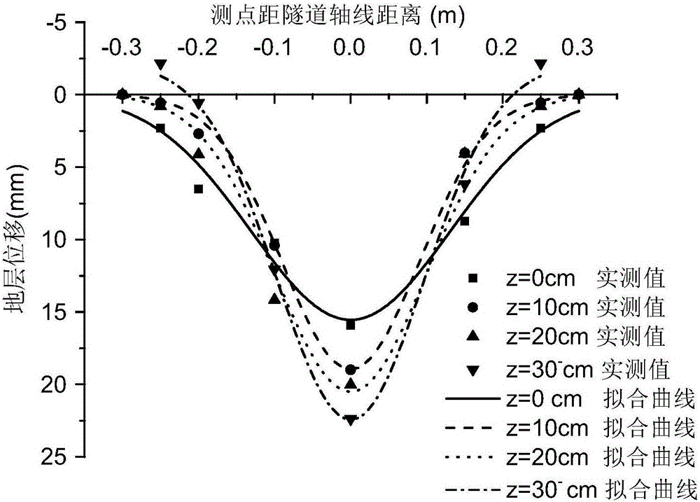 Computation method for strata displacement caused by shield construction of tunnel