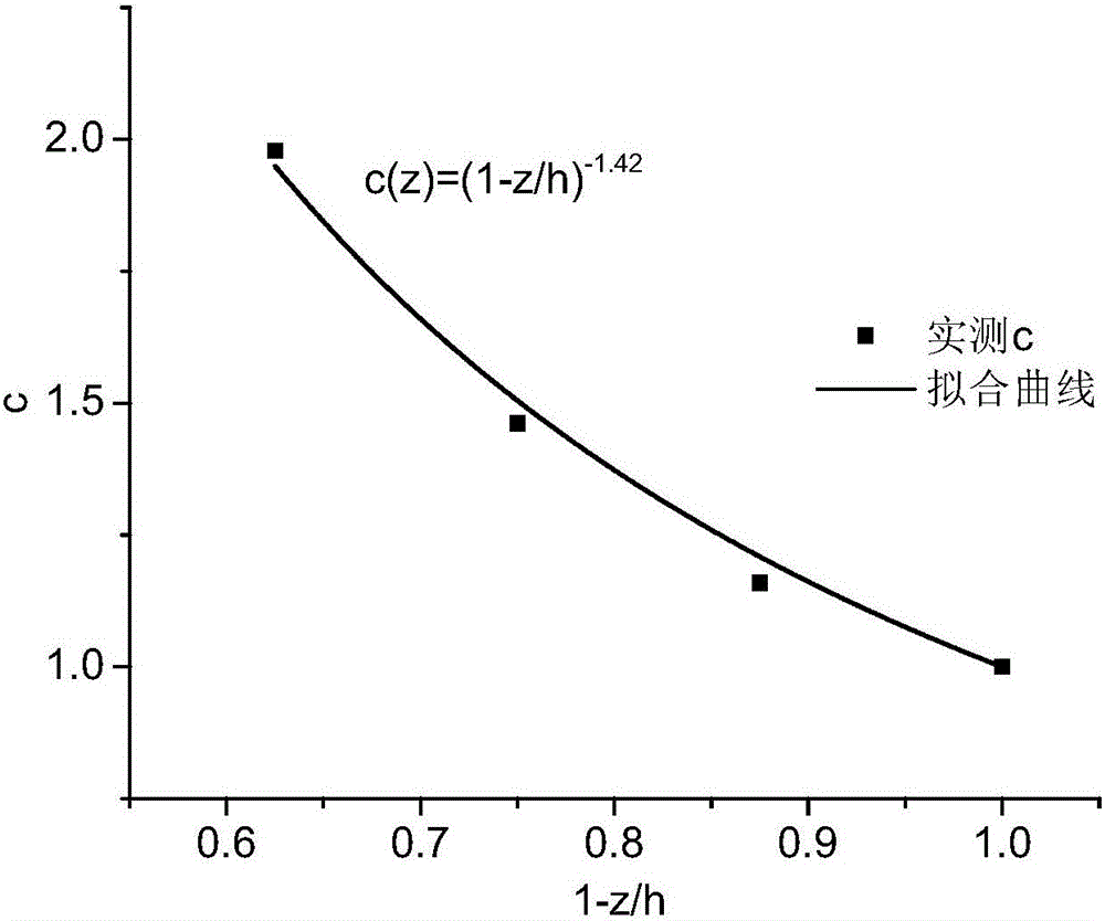 Computation method for strata displacement caused by shield construction of tunnel