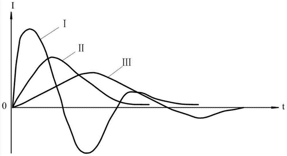 Incident wave control method for electromagnetic force Hopkinson compression rod and tension rod experimental loading device