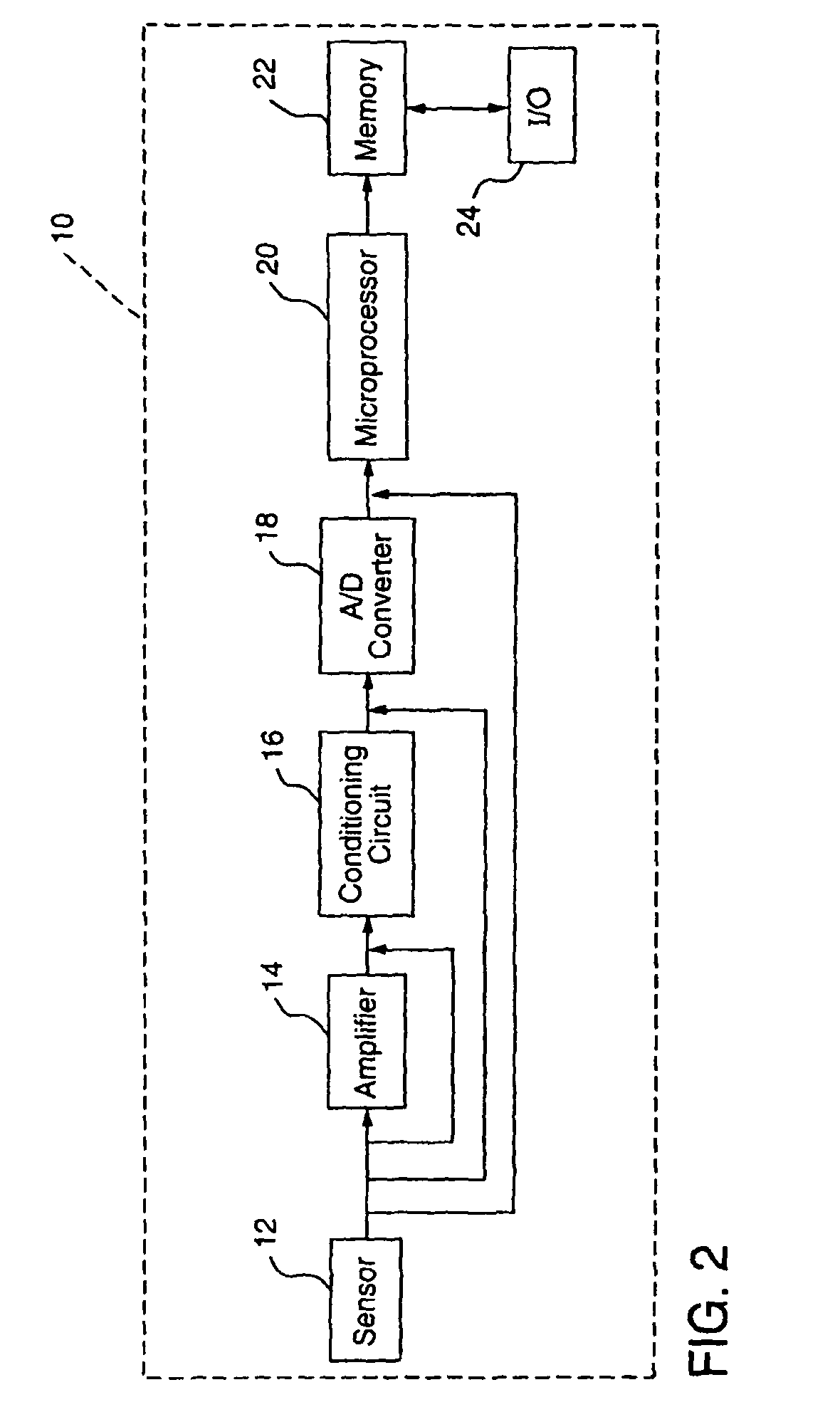 Wireless communications device and personal monitor