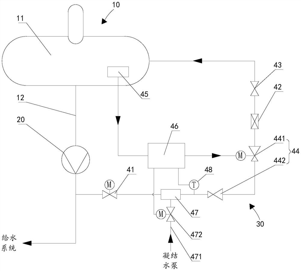 Water supply recirculation valve protection system