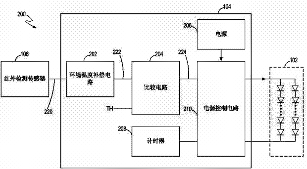 Method controlling light-emitting diode garage lamp