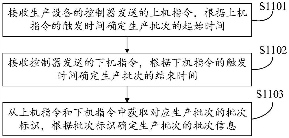 Production batch energy copying method, device and equipment and storage medium