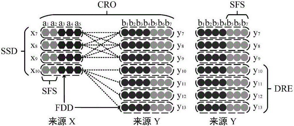 Redundant source synergistic reducing method of multi-source heterogeneous big data