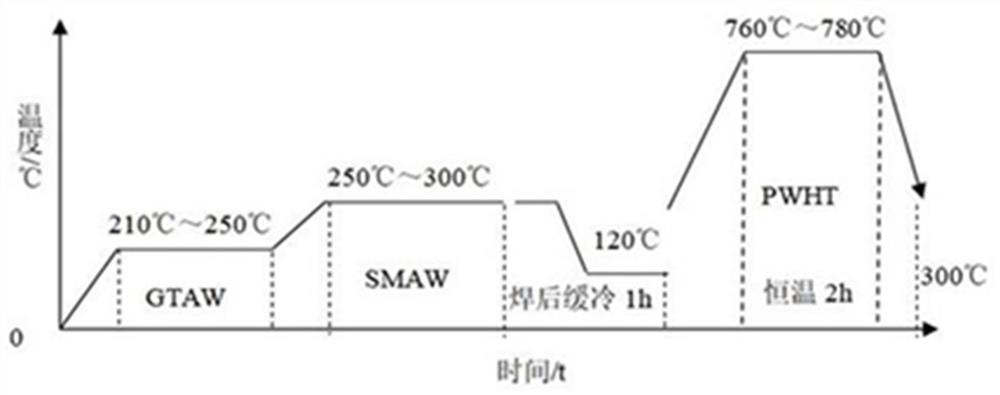 Welding method for thick-wall alloy pipeline of needle coke device