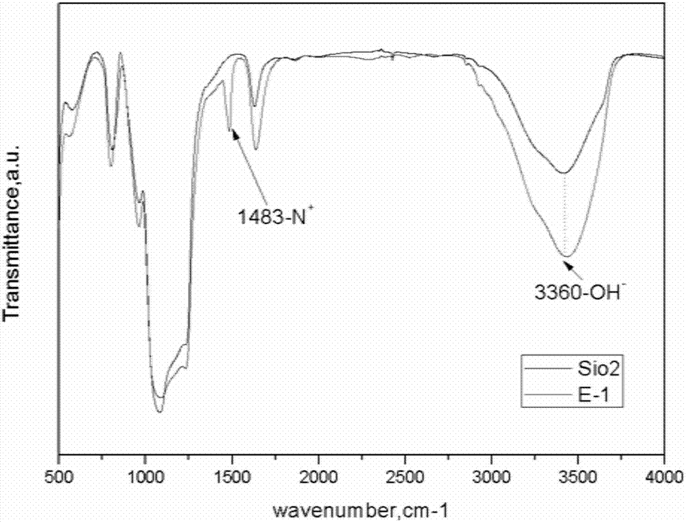 Surface in-situ modified polyquaternary ammonium functional group mesoporous silicon dioxide material, as well as a preparation method and application thereof