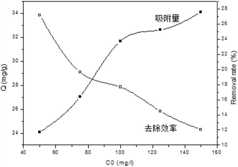 Surface in-situ modified polyquaternary ammonium functional group mesoporous silicon dioxide material, as well as a preparation method and application thereof