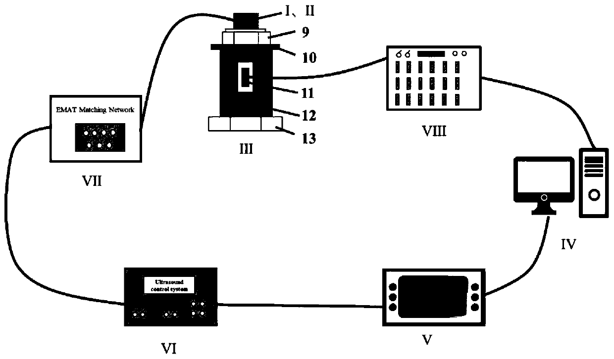 Unidirectional stress electromagnetic ultrasonic detection method