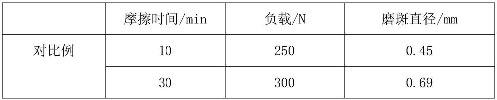 Lubricant prepared from nanomaterials and preparation method thereof