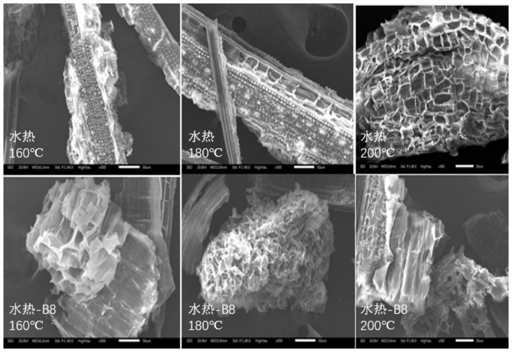 A method of using lignin-degrading bacteria to strengthen the hydrothermal pretreatment of waste biomass