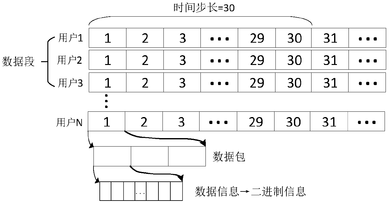 Cloud mobile terminal cooperative fault early warning method, related device and system