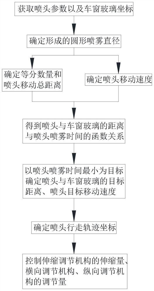 Automatic frost spraying device for automobile defrosting test and control method