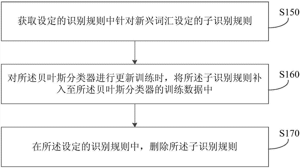 Text emotion recognition method, device and server and storage medium