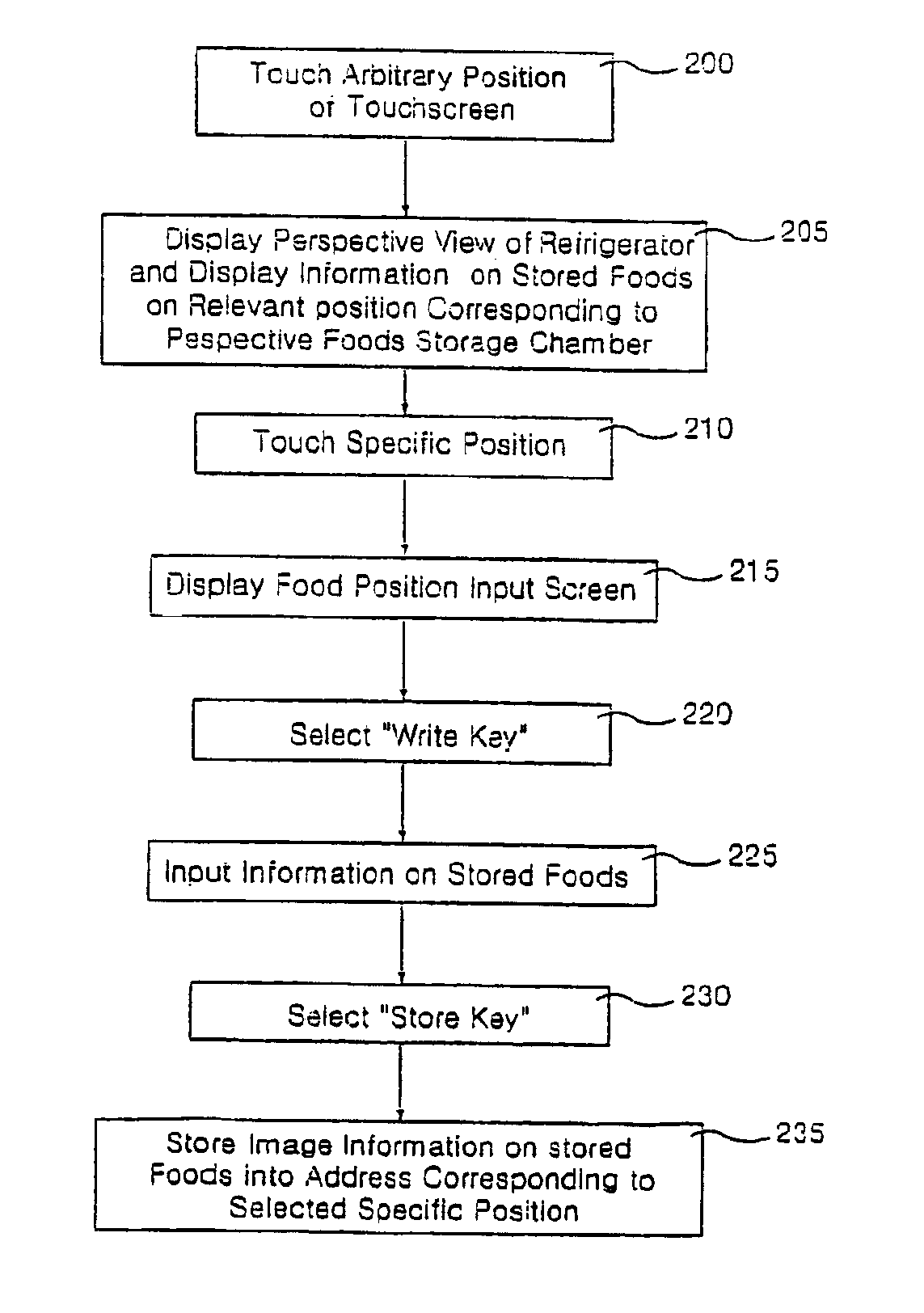 Apparatus and method for inputting and displaying data for refrigerator