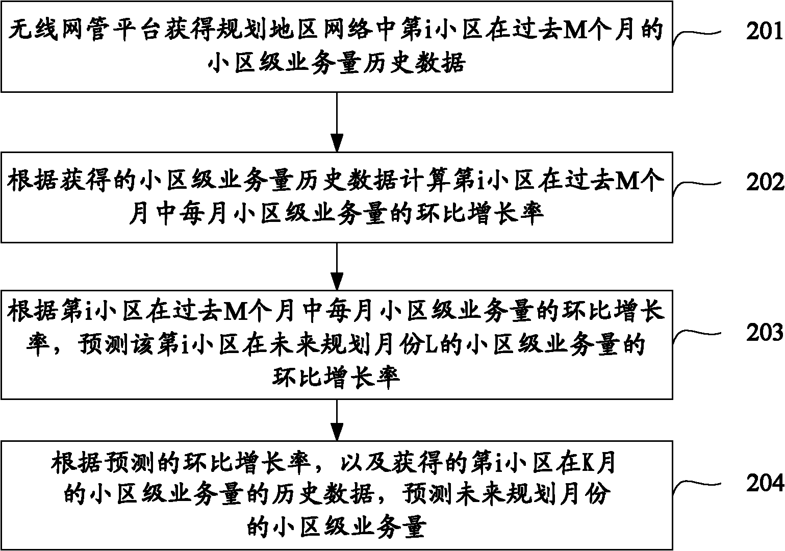 Method and device for predicting network traffic