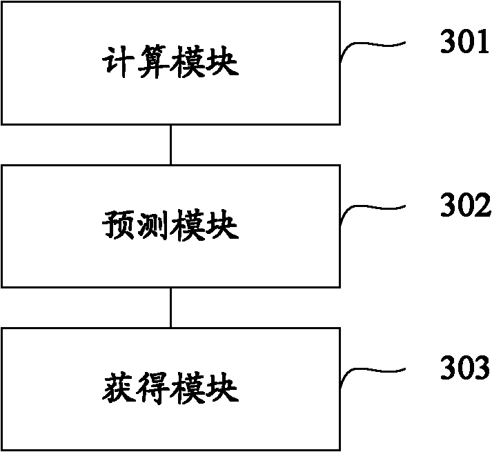 Method and device for predicting network traffic