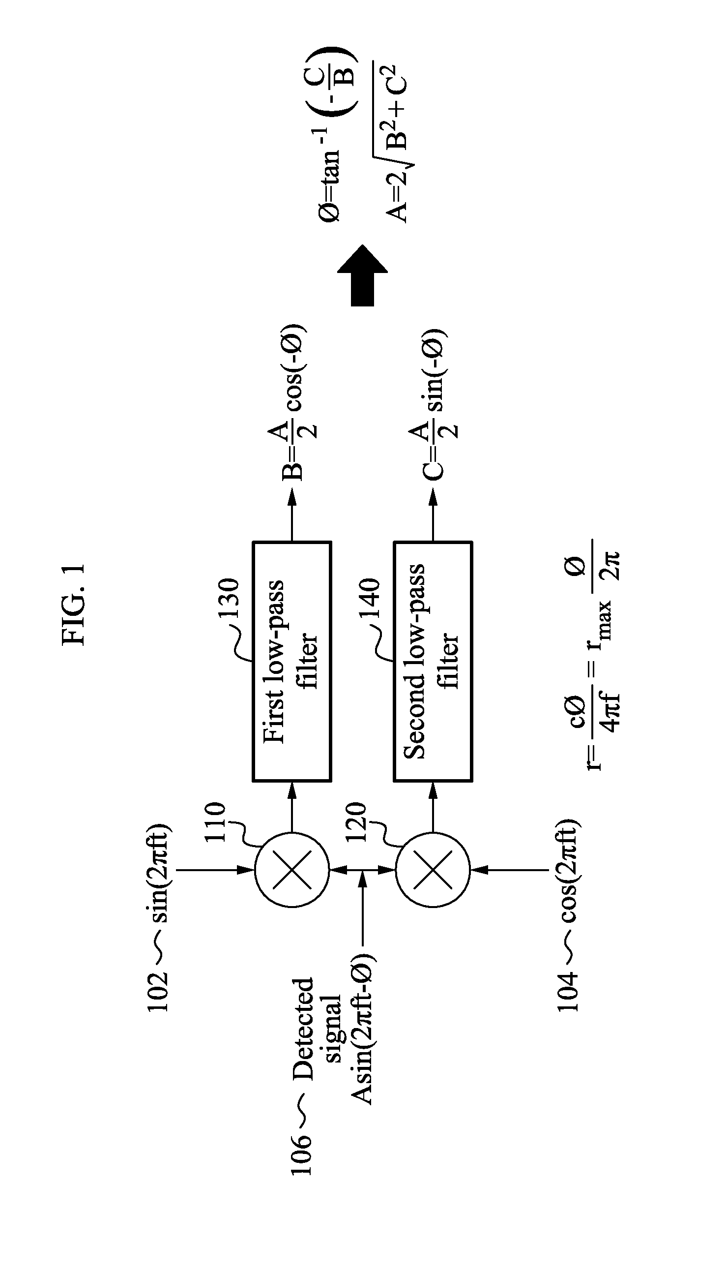 Synthesis system of time-of-flight camera and stereo camera for reliable wide range depth acquisition and method therefor