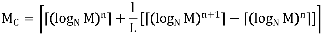 A pwm dimming method for led