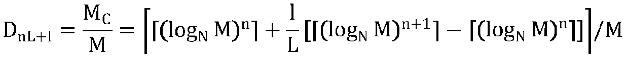 A pwm dimming method for led