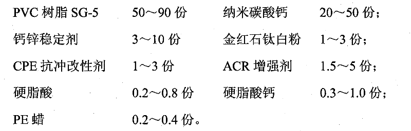 Environmental-friendly lead-free PVC ceiling sheet and manufacturing method and applications thereof